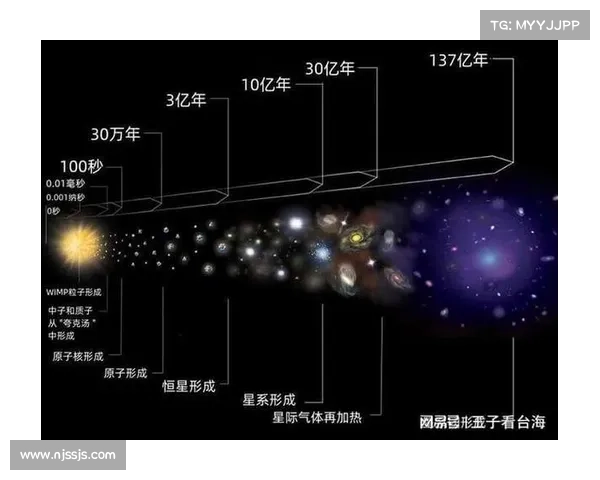 星系演化:化整为零的宇宙旅程 星系演化:化整为零的宇宙旅程